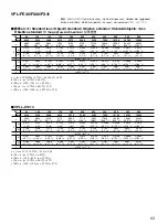 Предварительный просмотр 63 страницы Sony HDMI VPL-FE40 Installation Manual