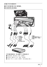 Предварительный просмотр 101 страницы Sony HDMI VPL-FE40 Quick Reference Manual