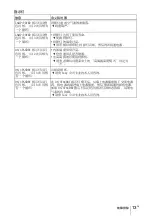 Предварительный просмотр 107 страницы Sony HDMI VPL-FE40 Quick Reference Manual