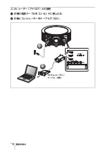 Предварительный просмотр 6 страницы Sony HDMI VPL-FH300L Quick Reference Manual