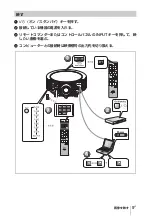 Предварительный просмотр 9 страницы Sony HDMI VPL-FH300L Quick Reference Manual