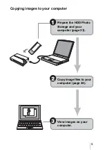 Preview for 5 page of Sony HDPS-M1 Operating Instructions Manual