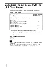 Preview for 6 page of Sony HDPS-M1 Operating Instructions Manual