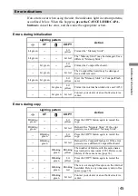 Preview for 45 page of Sony HDPS-M1 Operating Instructions Manual