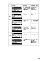 Предварительный просмотр 19 страницы Sony HDPS-M10 - Data Storage Wallet Manual