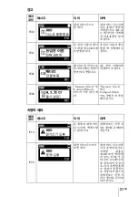 Предварительный просмотр 83 страницы Sony HDPS-M10 - Data Storage Wallet Manual