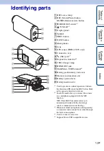 Preview for 13 page of Sony HDR-AS30V Handbook