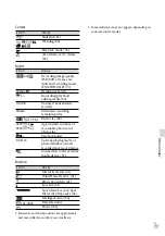 Preview for 77 page of Sony HDR-CX190 Operating Manual