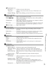 Preview for 141 page of Sony HDR-CX190 Operating Manual