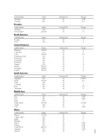 Preview for 5 page of Sony HDR-CX320 Operating Manual