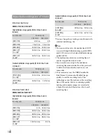 Предварительный просмотр 184 страницы Sony HDR-CX550V Operating Manual