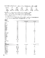 Preview for 4 page of Sony HDR-CXS2O Operating Manual