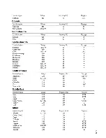 Preview for 5 page of Sony HDR-CXS2O Operating Manual