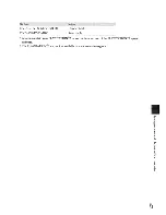 Preview for 31 page of Sony HDR-CXS2O Operating Manual