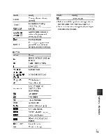 Preview for 65 page of Sony HDR-CXS2O Operating Manual