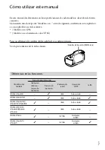 Preview for 7 page of Sony HDR-PJ430V (Spanish) Manual De Instrucciones