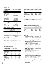 Preview for 58 page of Sony HDR-PJ430V (Spanish) Manual De Instrucciones