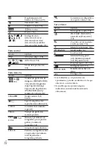 Preview for 72 page of Sony HDR-PJ430V (Spanish) Manual De Instrucciones