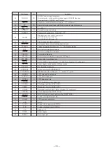 Предварительный просмотр 15 страницы Sony HDR XR 105 E Service Manual