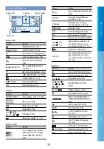 Предварительный просмотр 10 страницы Sony HDR XR 105 E User Manual