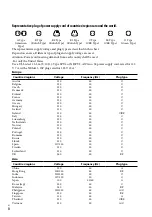 Предварительный просмотр 6 страницы Sony HDR-XR100 Operating Manual