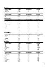 Предварительный просмотр 7 страницы Sony HDR-XR100 Operating Manual