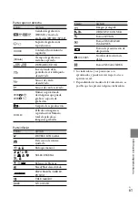 Предварительный просмотр 125 страницы Sony HDR-XR100 Operating Manual