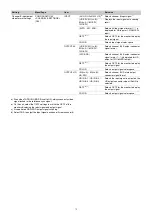 Предварительный просмотр 10 страницы Sony HDRC-4000 Operation Manual