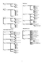 Предварительный просмотр 19 страницы Sony HDRC-4000 Operation Manual