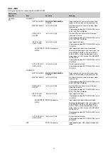 Предварительный просмотр 28 страницы Sony HDRC-4000 Operation Manual