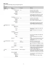 Предварительный просмотр 40 страницы Sony HDRC-4000 Operation Manual