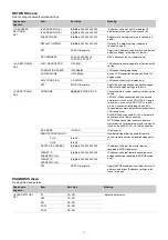 Предварительный просмотр 41 страницы Sony HDRC-4000 Operation Manual