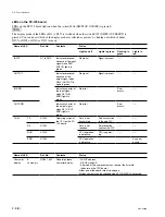 Preview for 58 page of Sony HDS-X5800 Installation Manual