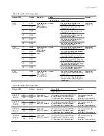 Preview for 59 page of Sony HDS-X5800 Installation Manual