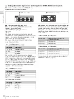 Preview for 22 page of Sony HDV HVR-1500 Operating Instructions Manual