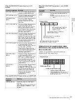 Preview for 31 page of Sony HDV HVR-1500 Operating Instructions Manual