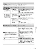 Preview for 79 page of Sony HDV HVR-1500 Operating Instructions Manual