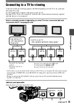 Preview for 33 page of Sony HDV HVR-A1U Operating Manual