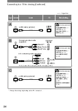 Preview for 34 page of Sony HDV HVR-A1U Operating Manual