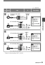 Preview for 35 page of Sony HDV HVR-A1U Operating Manual