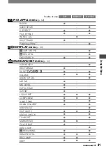 Preview for 41 page of Sony HDV HVR-A1U Operating Manual