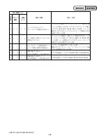 Предварительный просмотр 15 страницы Sony HDV HVR-A1U Service Manual