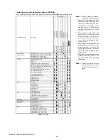 Предварительный просмотр 162 страницы Sony HDV HVR-A1U Service Manual