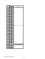 Предварительный просмотр 186 страницы Sony HDV HVR-A1U Service Manual