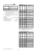 Предварительный просмотр 201 страницы Sony HDV HVR-A1U Service Manual