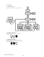 Предварительный просмотр 228 страницы Sony HDV HVR-A1U Service Manual