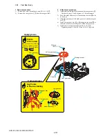 Предварительный просмотр 260 страницы Sony HDV HVR-A1U Service Manual