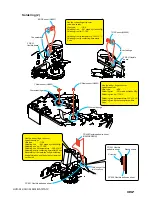 Предварительный просмотр 268 страницы Sony HDV HVR-A1U Service Manual