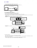 Preview for 192 page of Sony HDV HVR-Z7E Service Manual