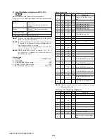 Preview for 230 page of Sony HDV HVR-Z7E Service Manual